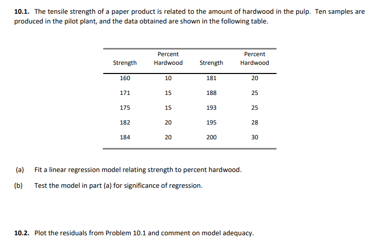 Please answer question 10.2 , thank you so much 10.1. The