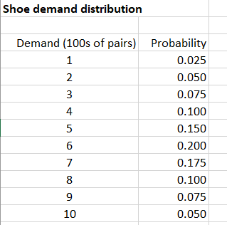 what does it add to the analysis? If not, why not? Explain