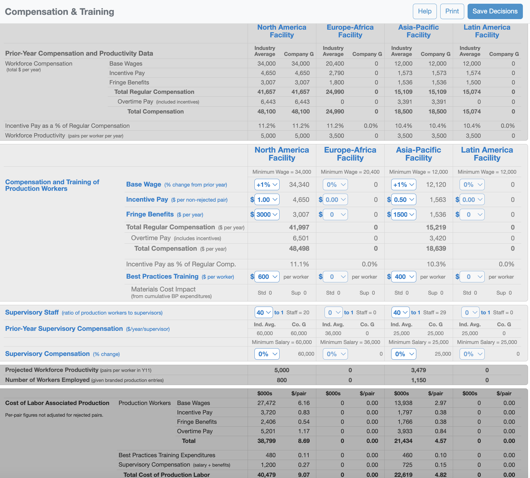  Compensation & Training Prior-Year Compensation and Productivity Data Table North America