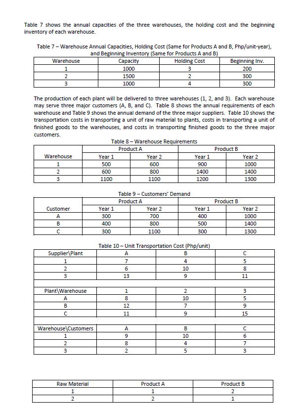 5 A company has three plants (A, B, and C) producing two