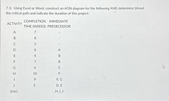  7-3. Using Excel or Word, construct an AON diagram for the
