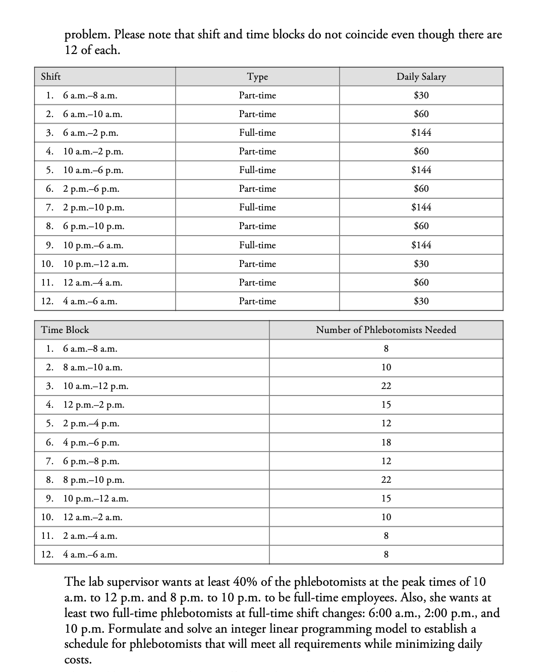 schedule part- time and full-time phlebotomists for Mondays. Some part-time phlebotomists work