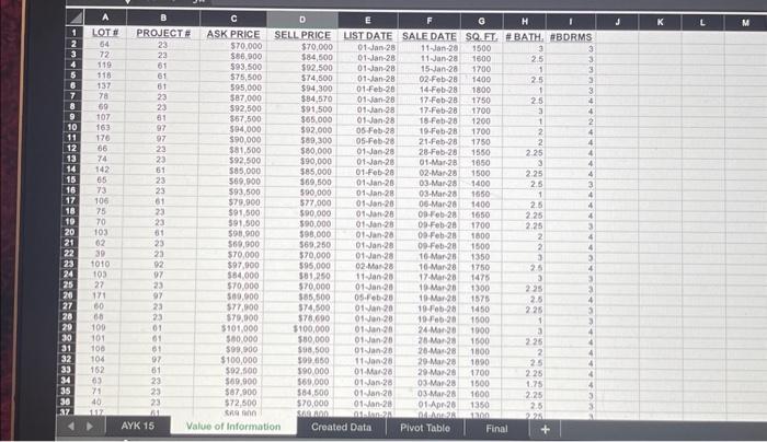 \\ \hline 4 & 64 & 23 & $70,000 & $70,000 &