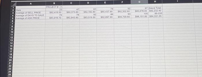 3 & & \\ \hline 5 & 72 & 23 & $80,900