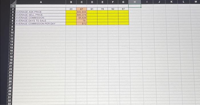 & $84,500 & 01-Jan-28 & 11 Jan-28 & 10 & 1600 &