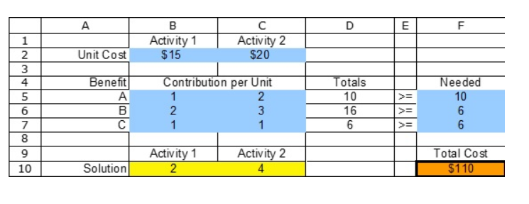 Where are the output cells located? Multiple Choice B2:C2 B2:C2, B5:C7,
