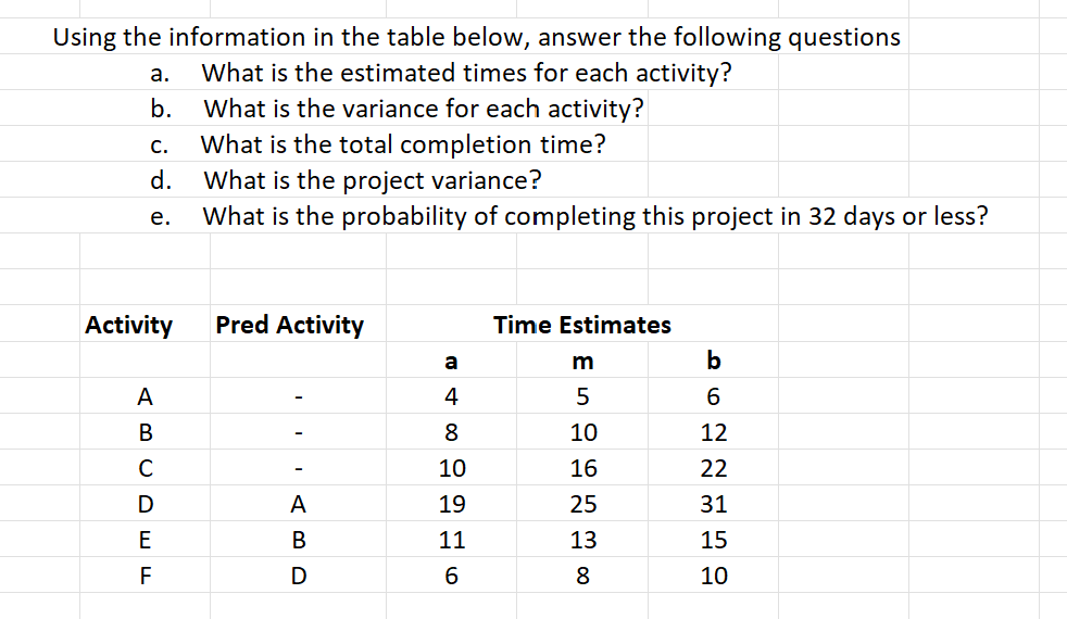 Using the information in the table below, answer the following questions