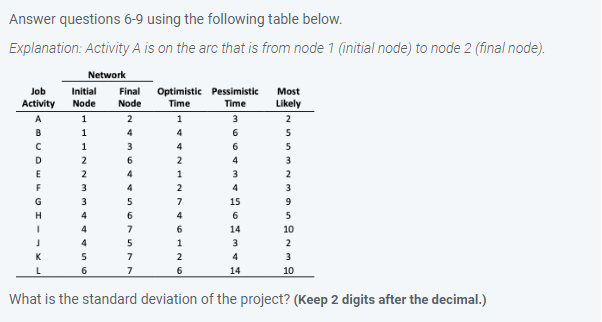  Answer questions 69 using the following table below. Explanation: Activity A