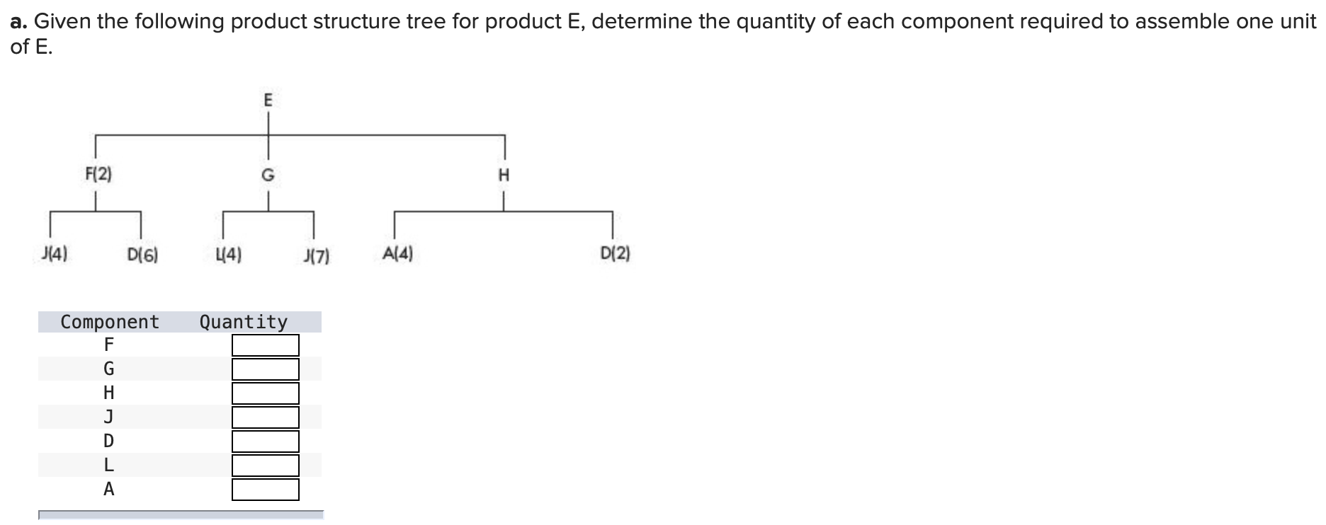  a. Given the following product structure tree for product E, determine