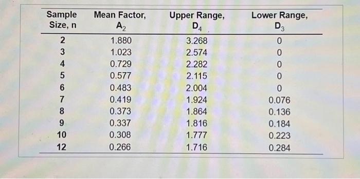 (3 sigma) for this problem. Eagletrons are all-electric automobiles produced by Mogul