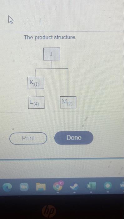 have develaped the following simple product structure of Zents needed far your