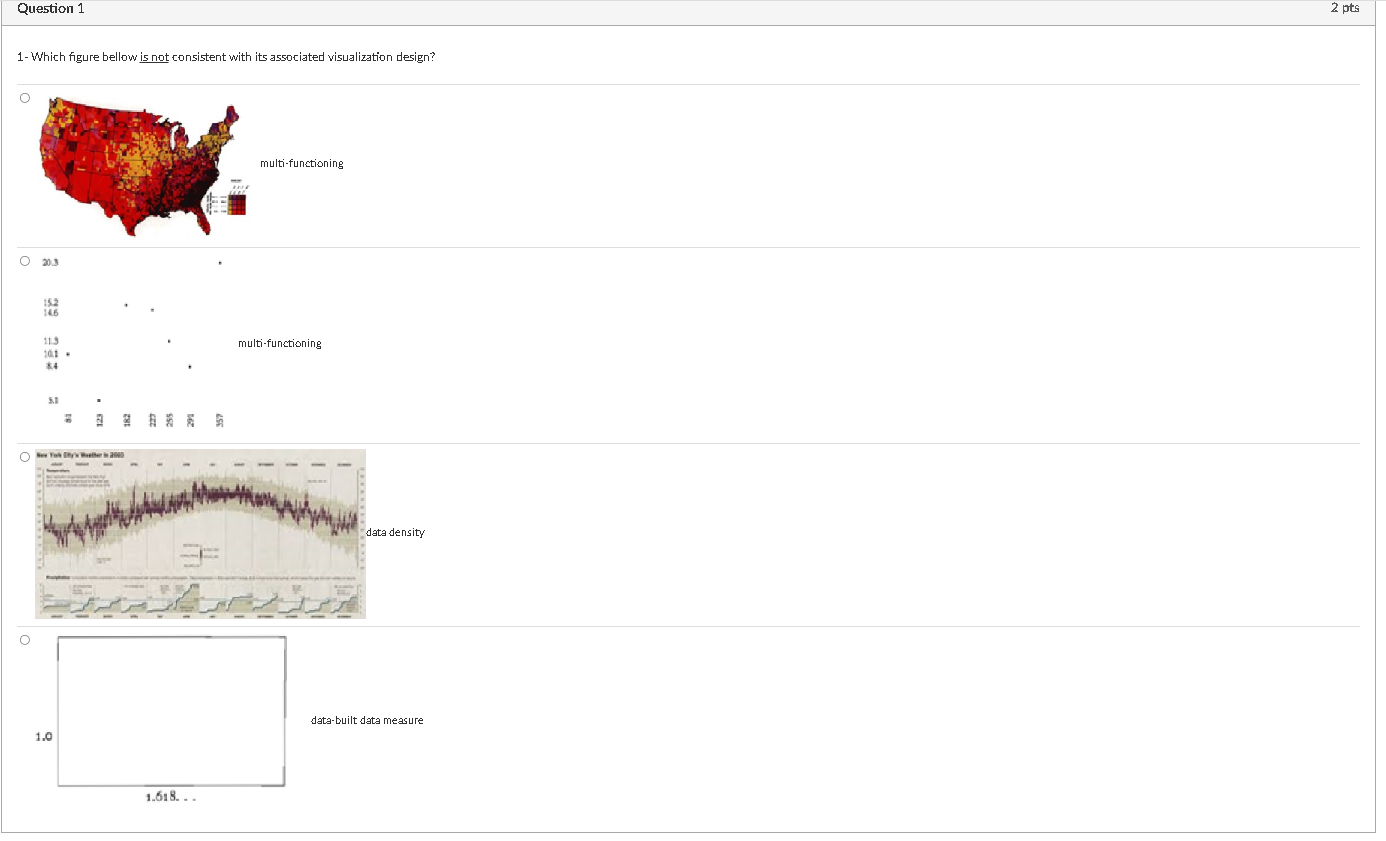 Need Q1 1- Which figure bellow is not consistent with its associated