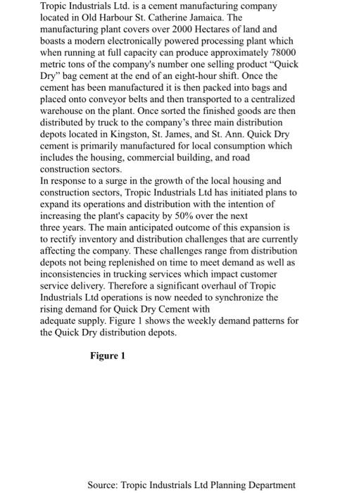 based on the case study and provide a report for submission. Importantly