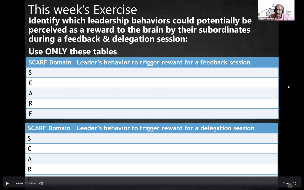 This week's Exercise Identify which leadership behaviors could potentially be perceived