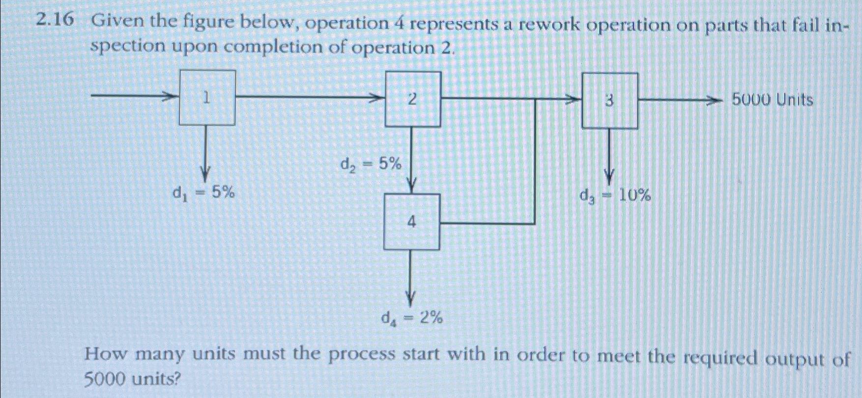  2.16 Given the figure below, operation 4 represents a rework operation