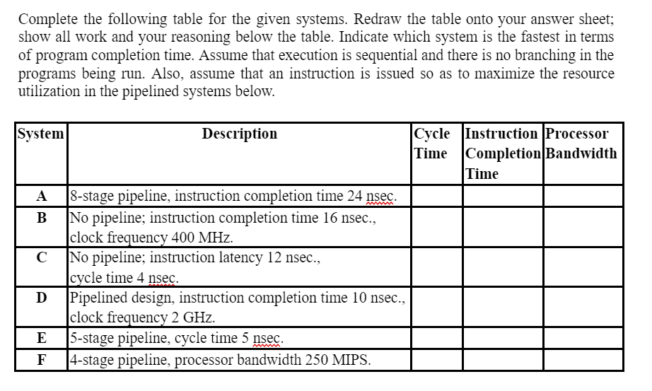  Complete the following table for the given systems. Redraw the table