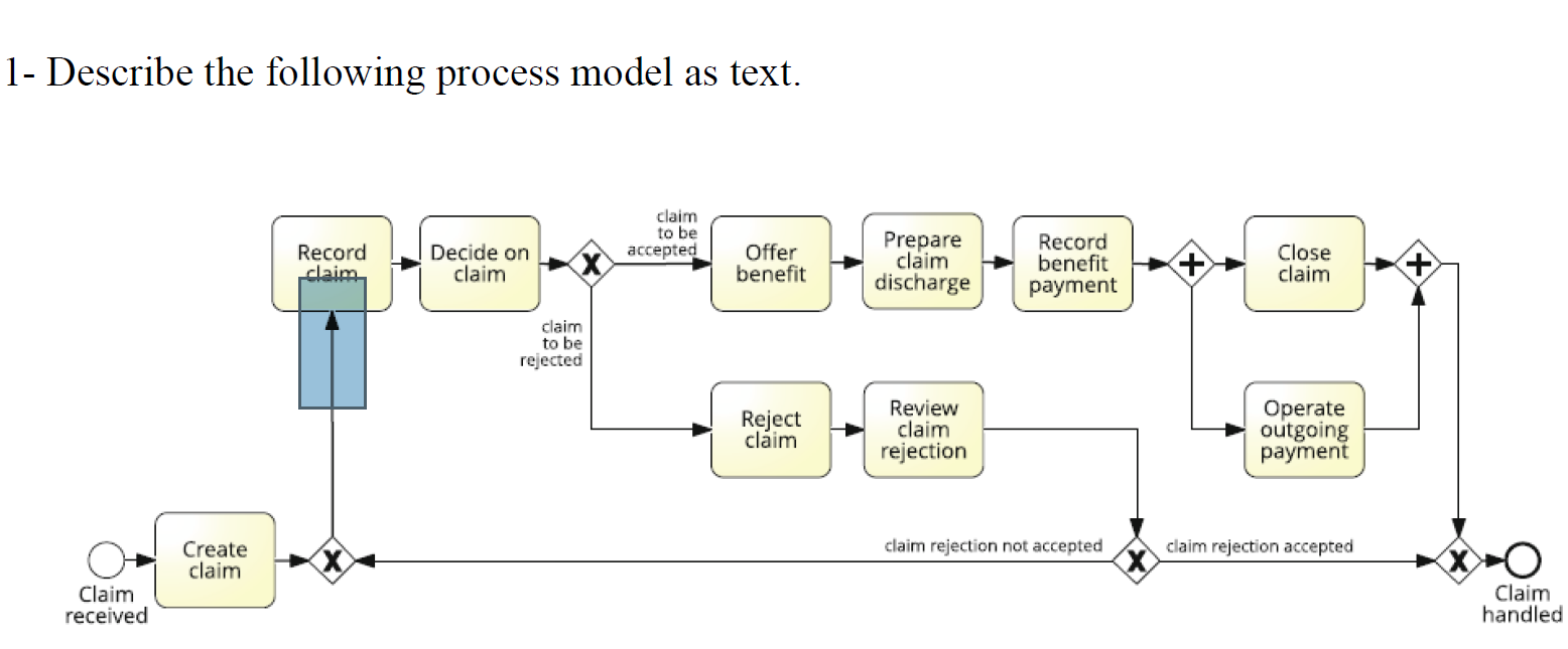 1- Describe the following process model as text