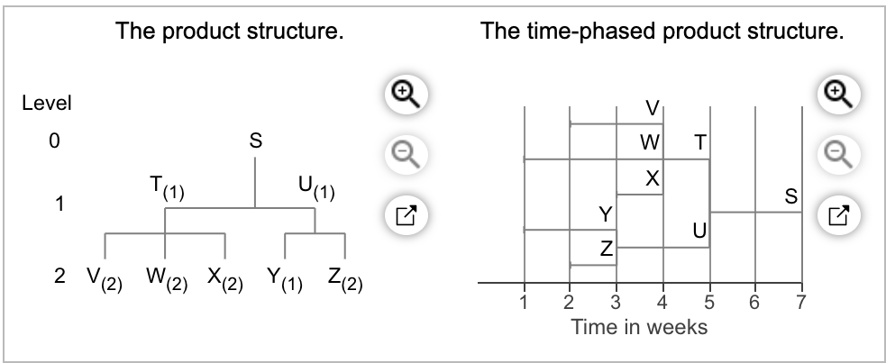 the prefilled out example I am providing Example: week to make Z.