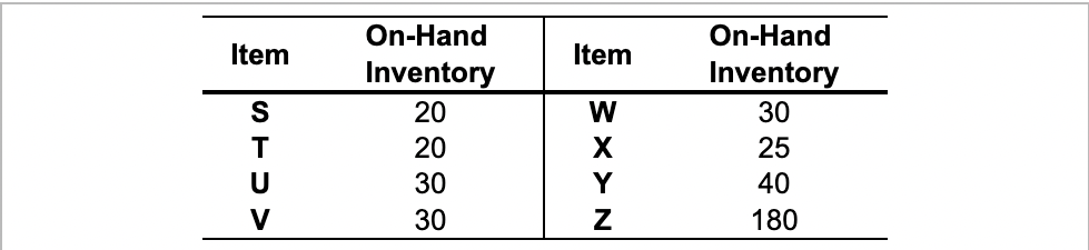 Click the icon to view the product structure and the time-phased product