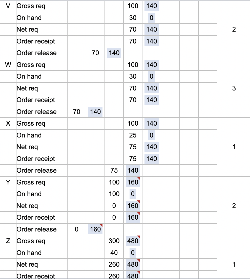 structure. Click the icon to view the on-hand inventory. 6. Additionally, a