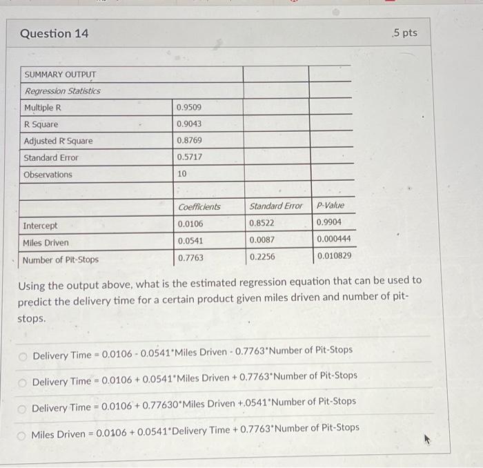  Using the output above, what is the estimated regression equation that