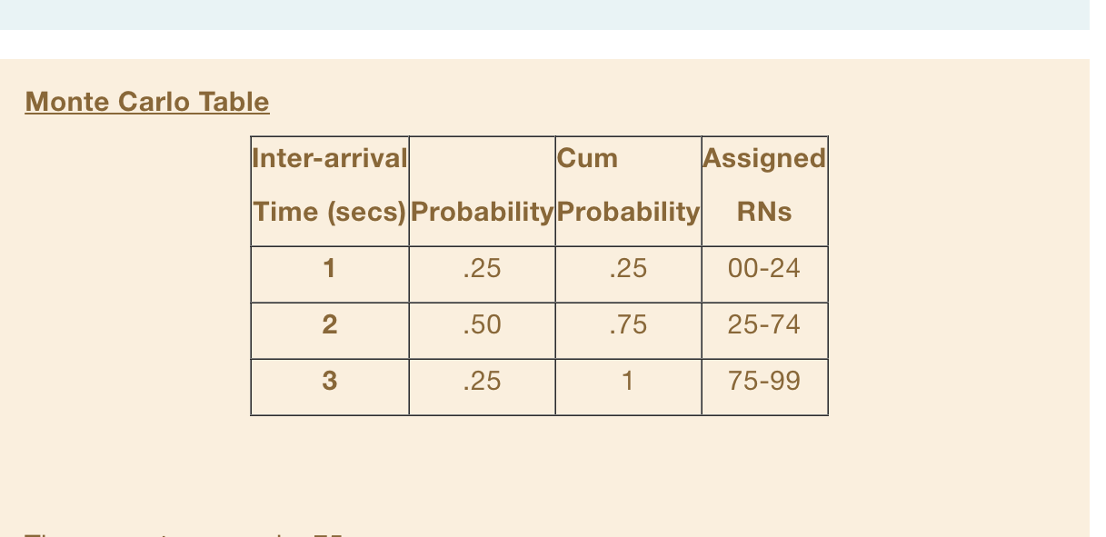 the pairs of random numbers Monte Carlo Table What is the average