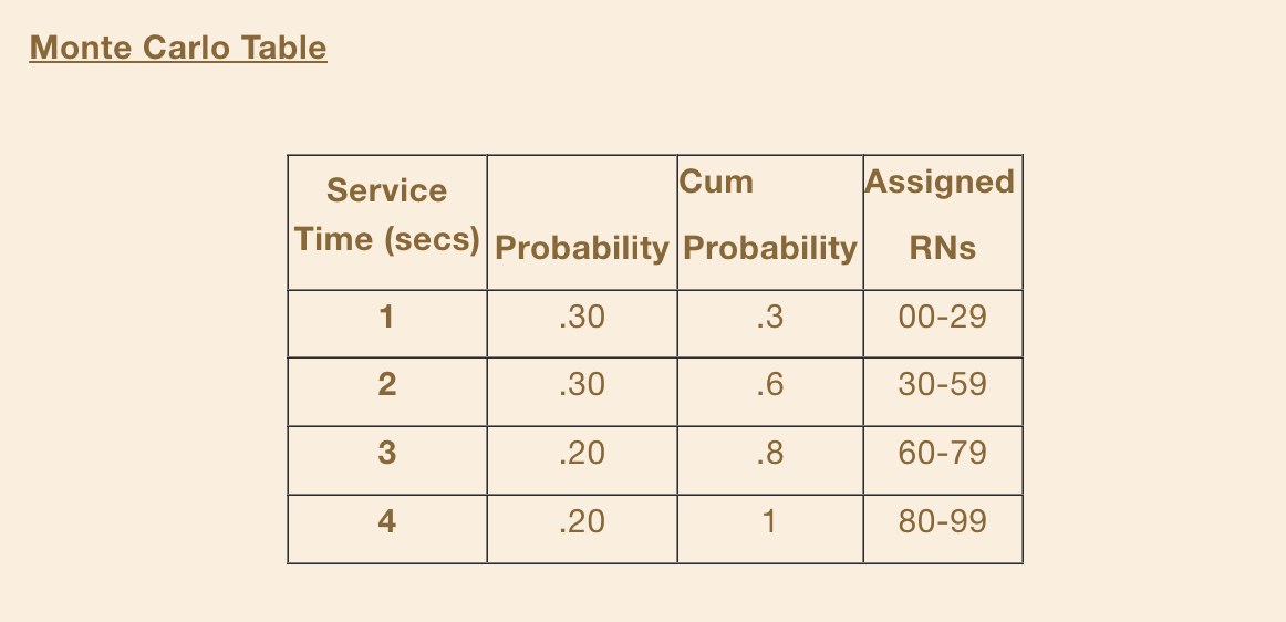 wait time for all five students? Answer: If a second swiping station