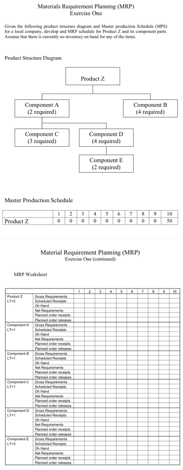  Materials Requirement Planning (MRP) Exercise One Given the following product structure