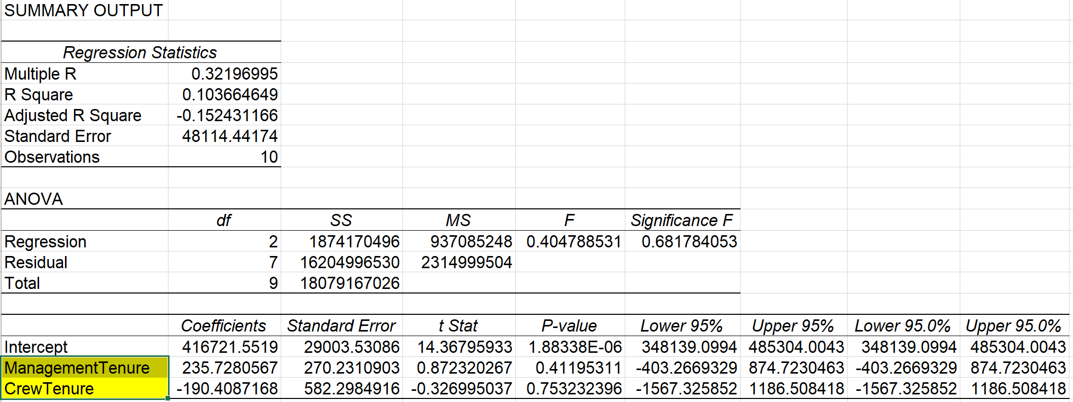 Does my answer make sense/am I right? Question:Assess the hypothesis that the