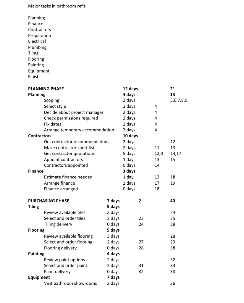 I am struggling with a Microsoft Project. A step by step would