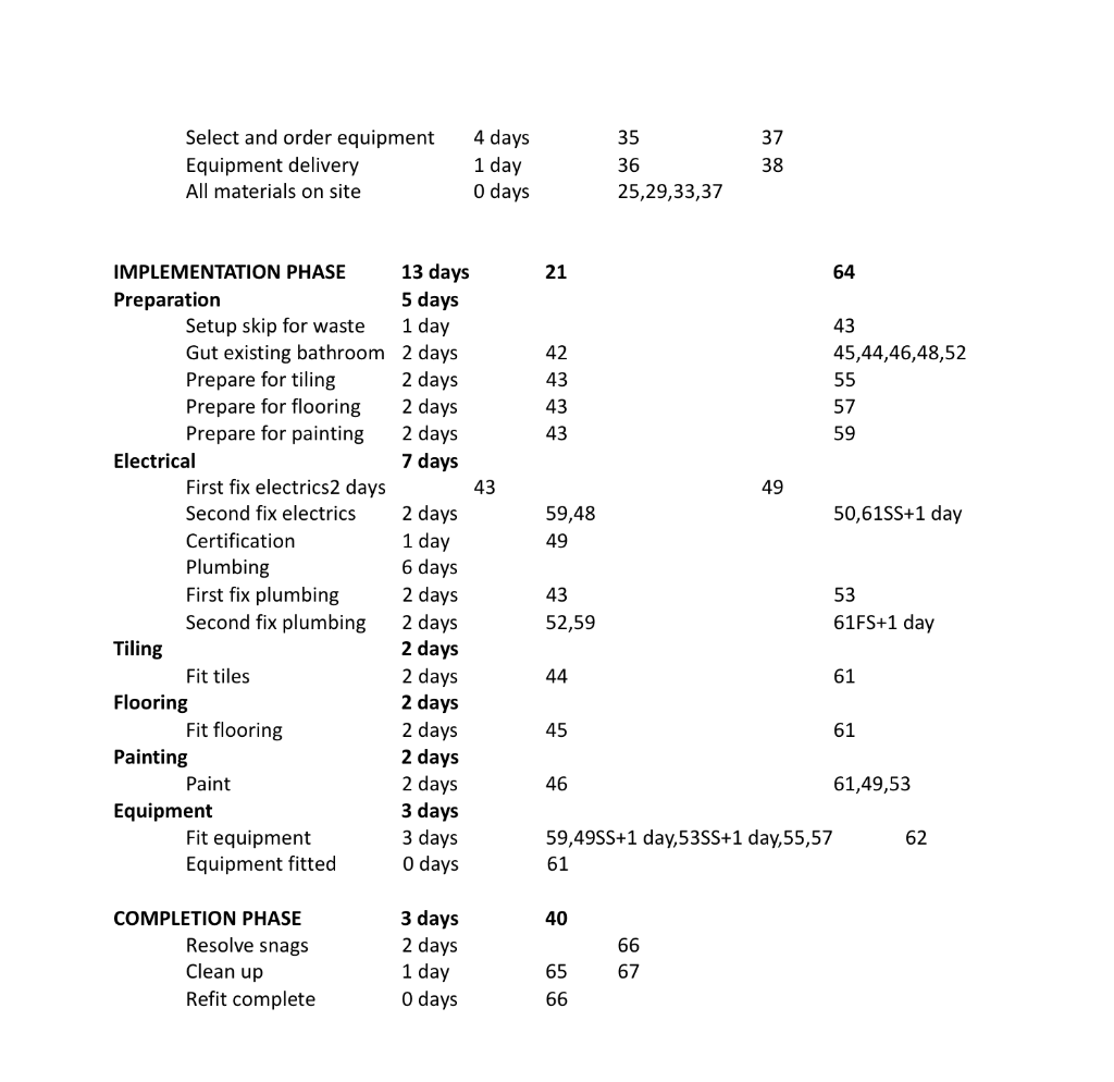 be greatly appreciated with pictures, or a file to follow. Please help!