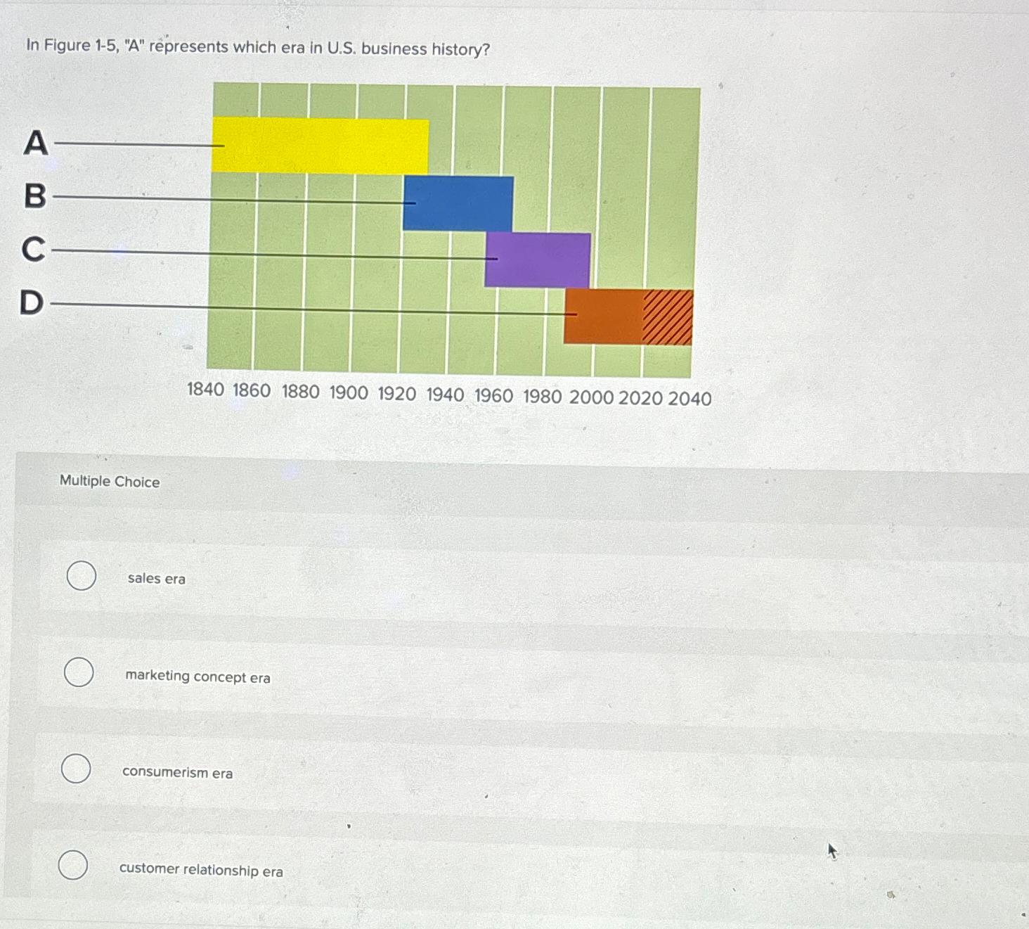  In Figure 1-5,"A" represents which era in U.S. business history? Multiple