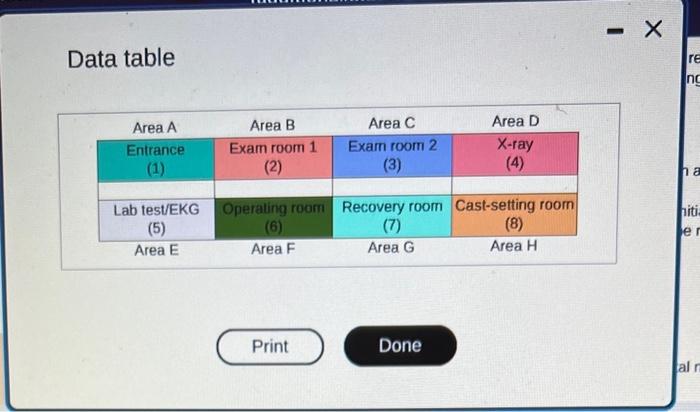  Data table Data table Entrance/lnitial processing (1) Exam room 1 (2)
