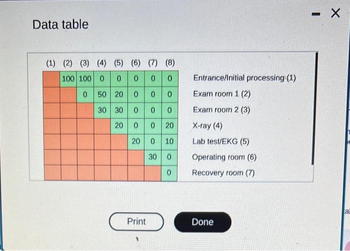 Exam room 2 (3) X-ray (4) Lab test/EKG (5) Operating room (6)