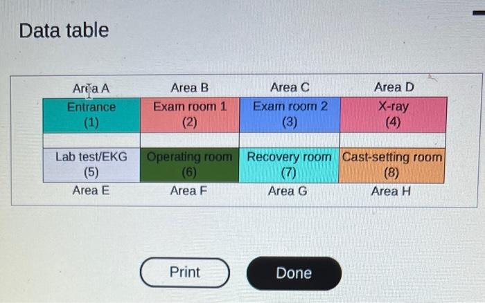 decides to reorganize the hospital using the process-layout method she studied in