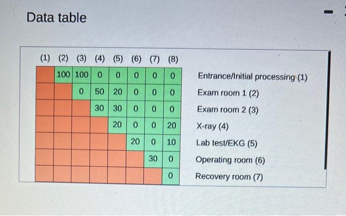 business school. Click the icon to view the current layout of Snow-Bird's
