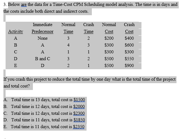 3. Below are the data for a Time-Cost CPM Scheduling model