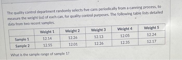  The quality control department randomly selects five cans periodically from a
