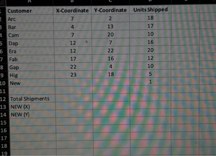 of Gravity and Bubble Chart" (in the same folder as this document)