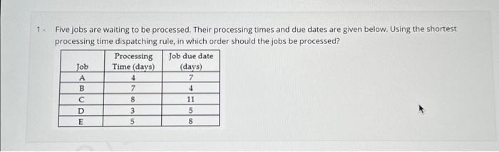  Five jobs are waiting to be processed. Their processing times and