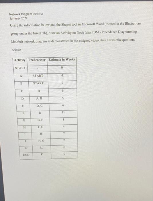  Network Diagram Exercise Summer 2022 Using the information below and the