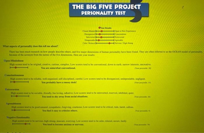  In this assignment you will experience personality assessment tools commonly used