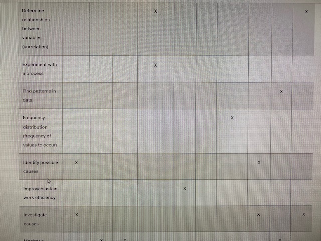 Design of Pareto Run Scatter Diagram Sheet Chart Experiments Five-5 FMEA Histogram