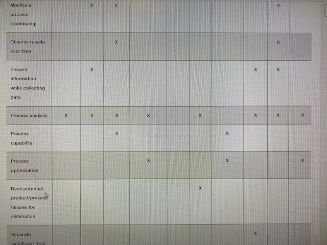Chart Chart Diagram Alert operator to X X change in process Alert