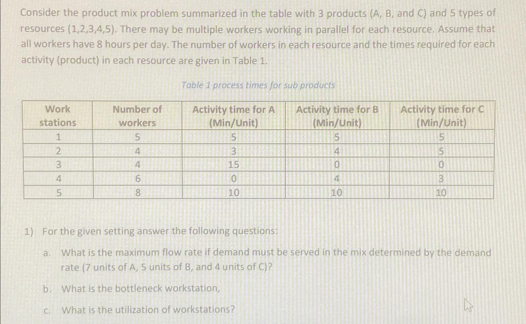  Consider the product mix problem summarized in the table with 3
