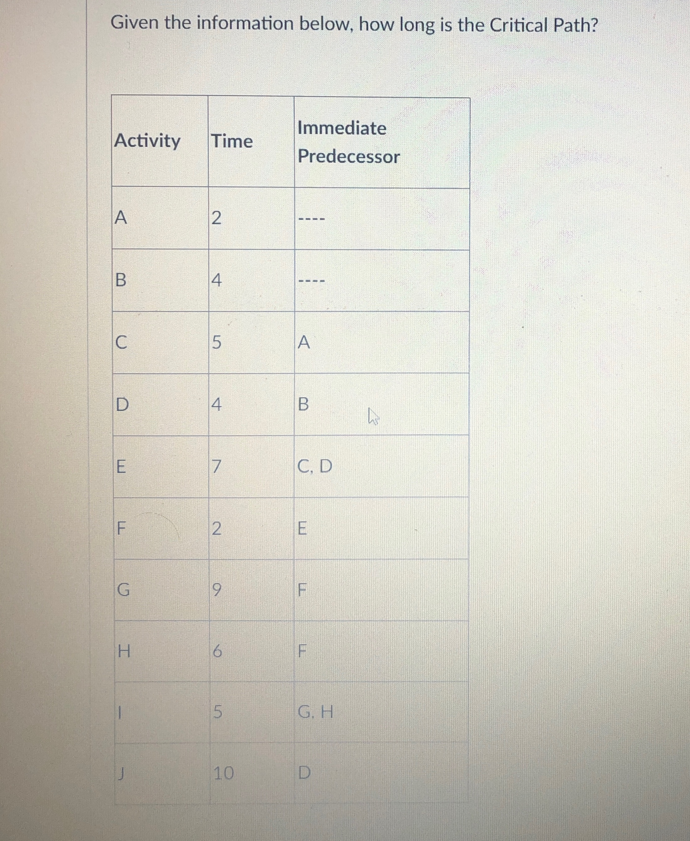  Given the information below, how long is the Critical Path? \table[[Activity,Time,\table[[Immediate],[Predecessor]]],[A,2,cdots--