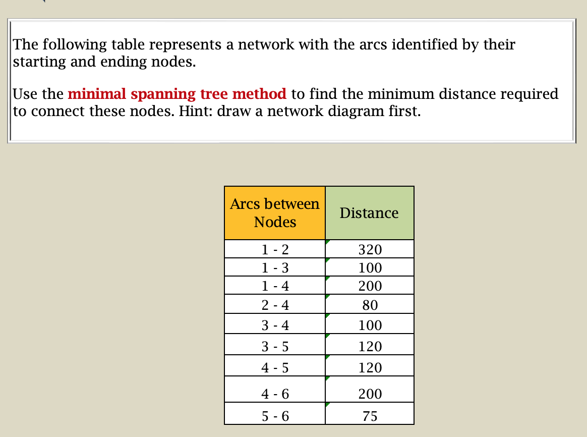 The following table represents a network with the arcs identified by