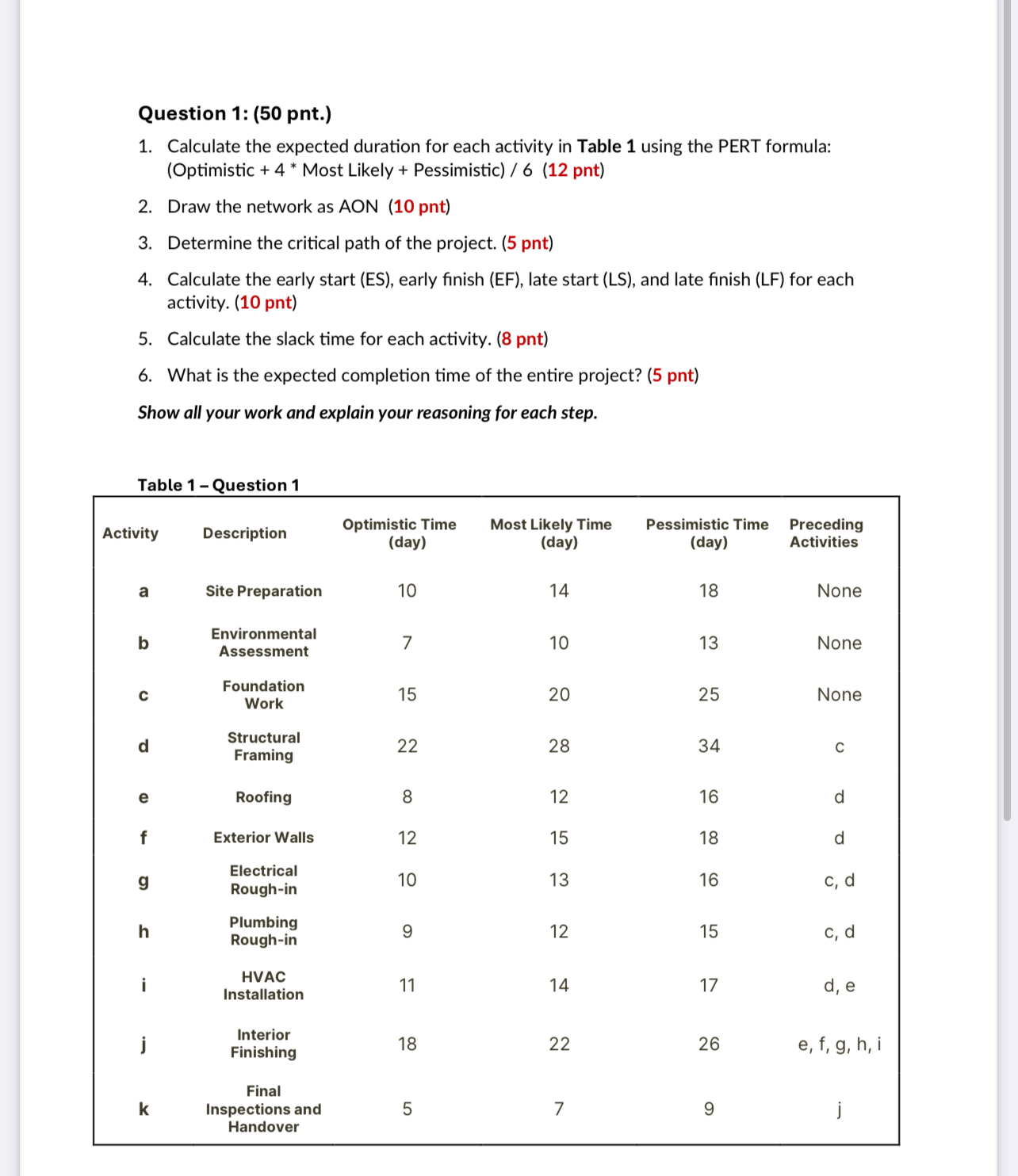 Question 1: (50 pnt.) Calculate the expected duration for each activity