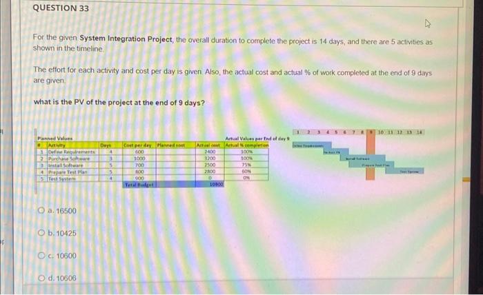  For the given System Integration Project, the overall duration to complete