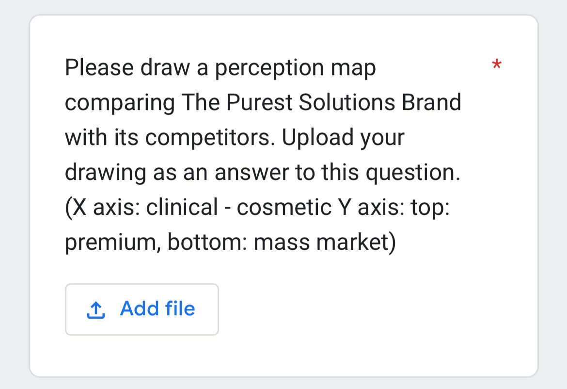 Please draw a perception map comparing The Purest Solutions Brand with